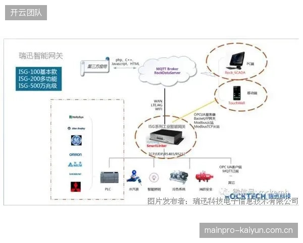 智能穿戴设备数据接入平台 实现个性化服务推荐